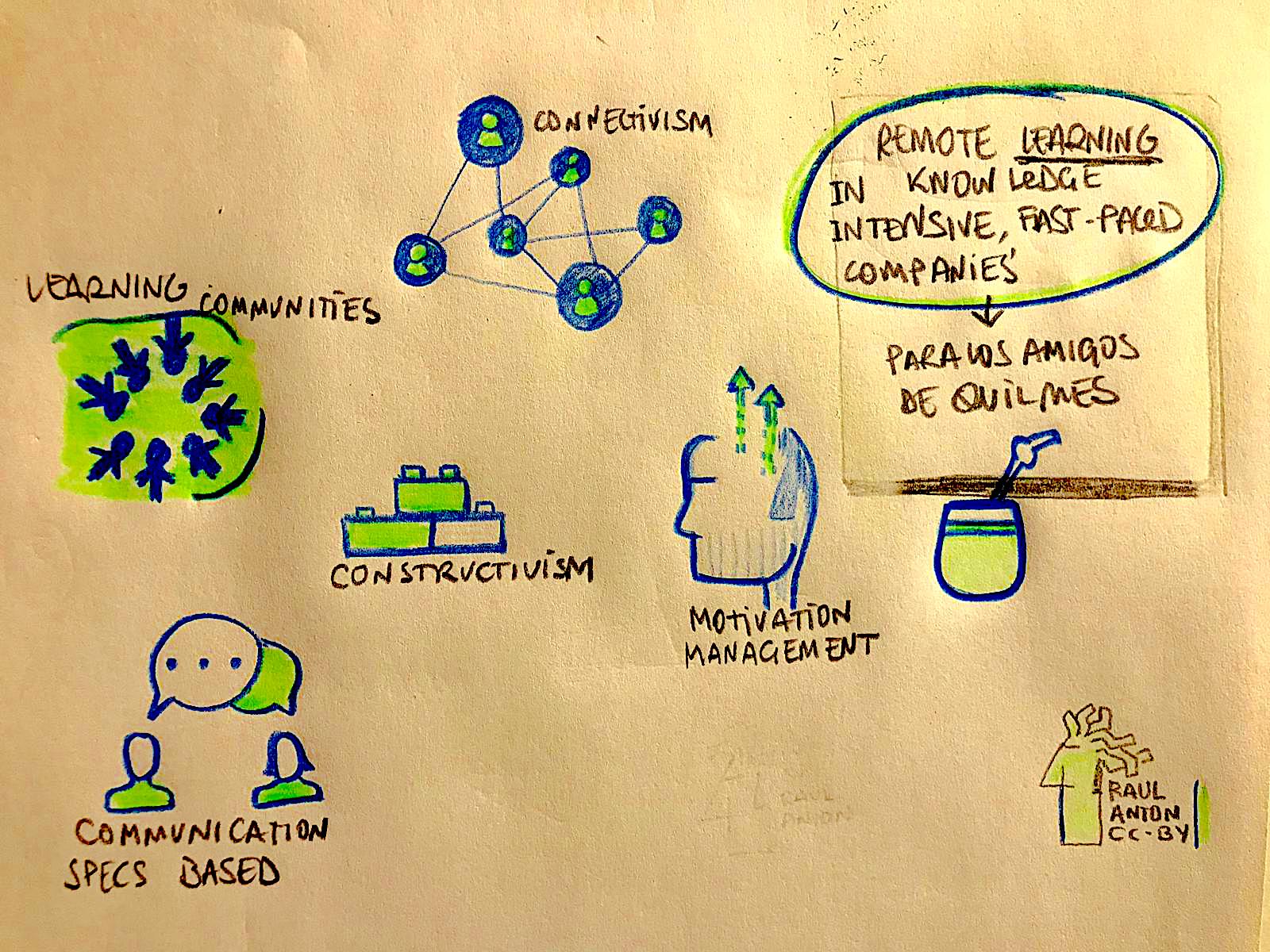 Distributed Learning en entornos fast paced e intensivos en Conocimiento.