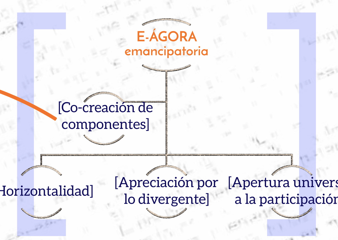 Participación emancipatoria. Cocreación horizontal y abierta de contenidos.
