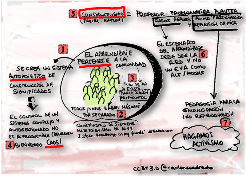 Comenzando un nuevo curso. Mi librillo.