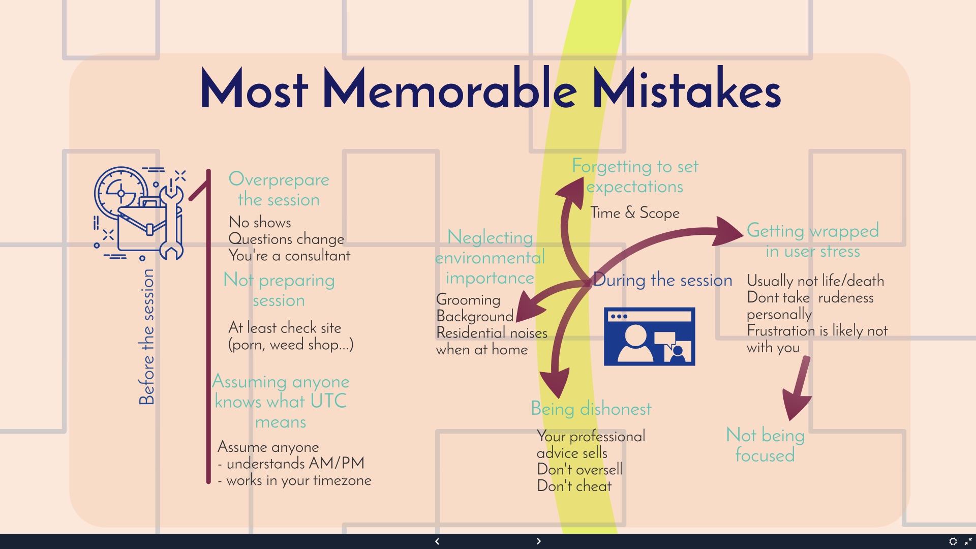 Sesiones de soporte 1:1. Evitando errores memorables.