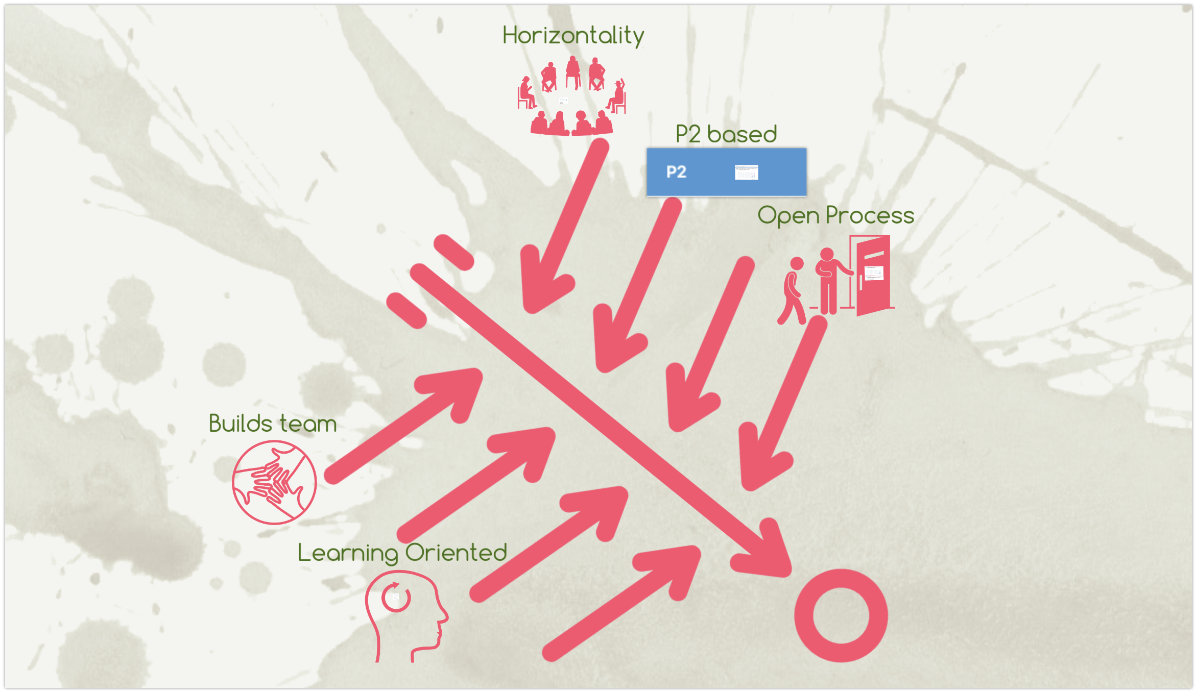 ¿Cómo compartir conocimiento en equipos remotos? Revisión por los pares.