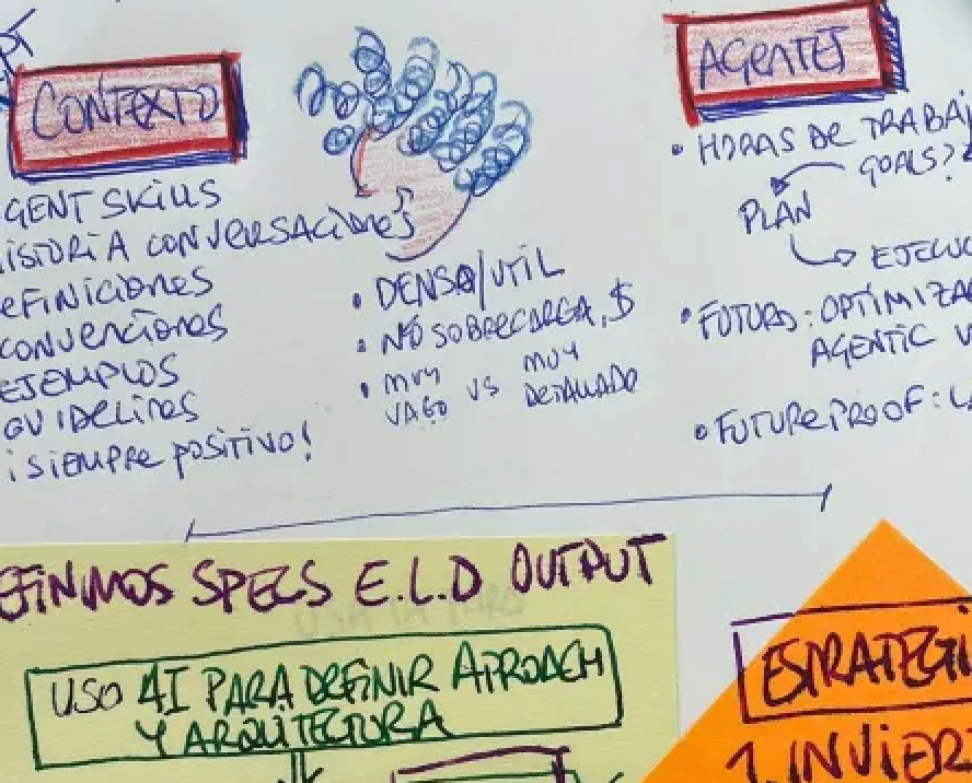 Empezando con la IA: contexto, CONTEXTO Y AGENTES